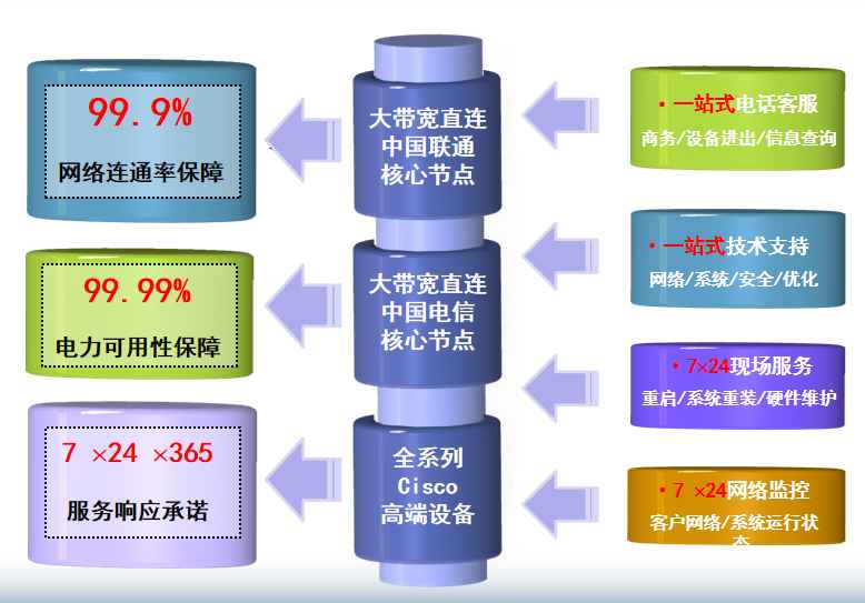 诏安机房网络